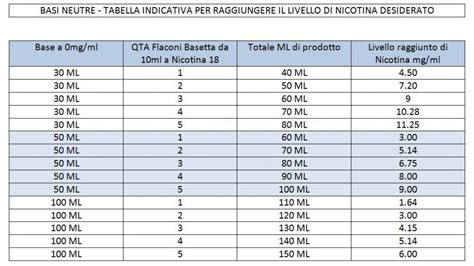 calcolo svapo liquido.